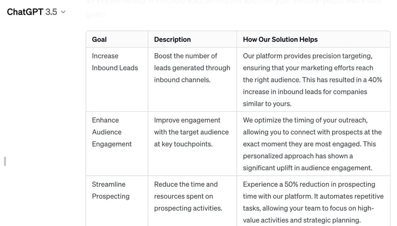 Screenshot of ChatGPT answering sales pain points