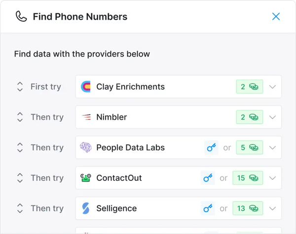 Graphic showing how Clay uses waterfall enrichment to find phone numbers