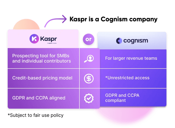 Graphic of Kaspr vs. Cognism key points