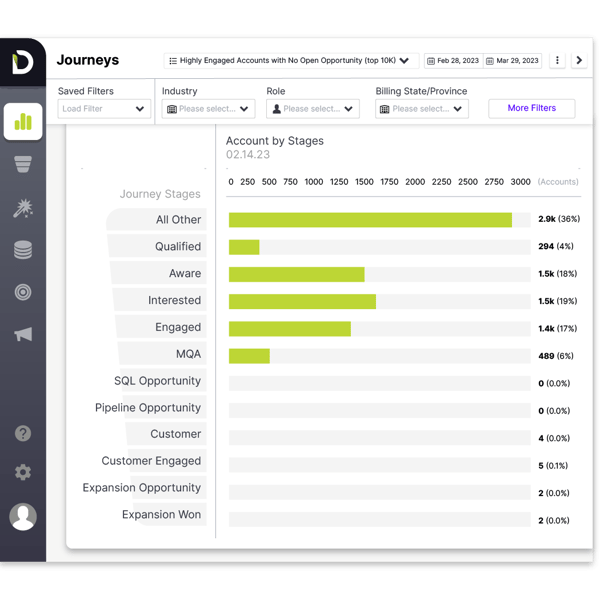Screenshot of the Demandbase journeys feature in platform