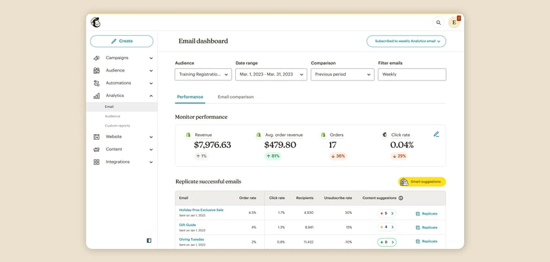 Screenshot of the Mailchimp email dashboard