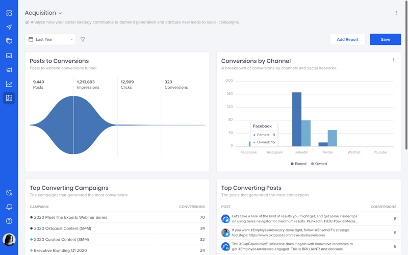 Screenshot of the Oktopost dashboard by acquisition source