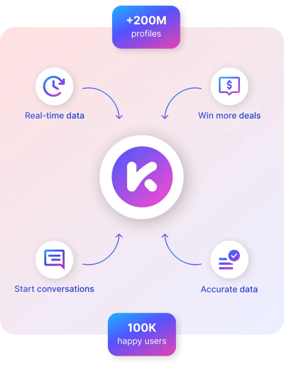 Graphic about Kaspr's real time data