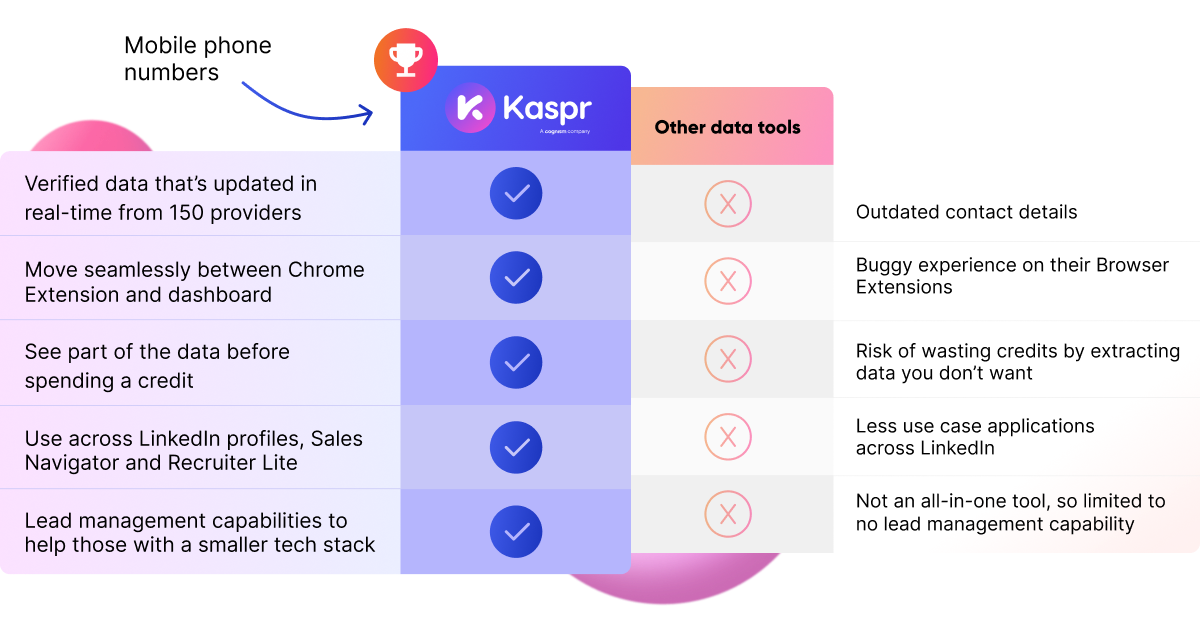 EN_comparison-kaspr-vs-other-tools-founders