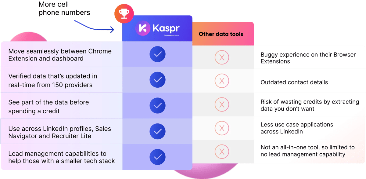 Kaspr vs. other data tools graphic