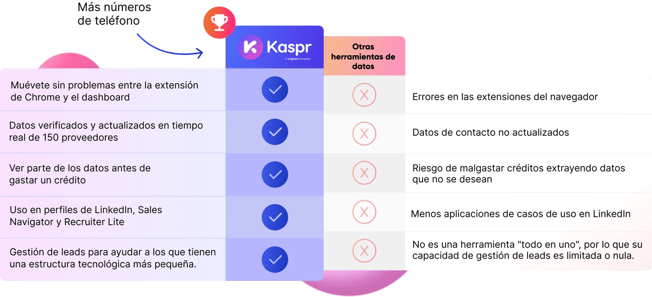 ES_comparison-kaspr-vs-other-tools