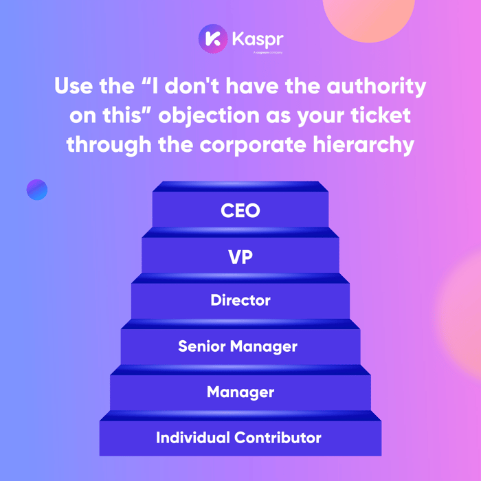 Graphic showing the corporate hierarchy to show how you can climb it with the "I don't have the authority on this" objection