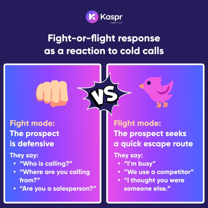 Graphic explaining the fight or flight response by prospects on cold calls