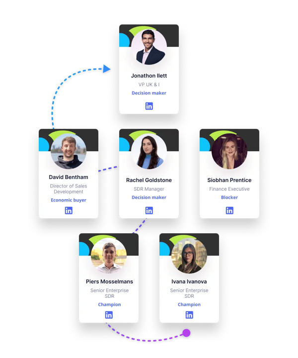 Infographic of account mapping the best path of sale