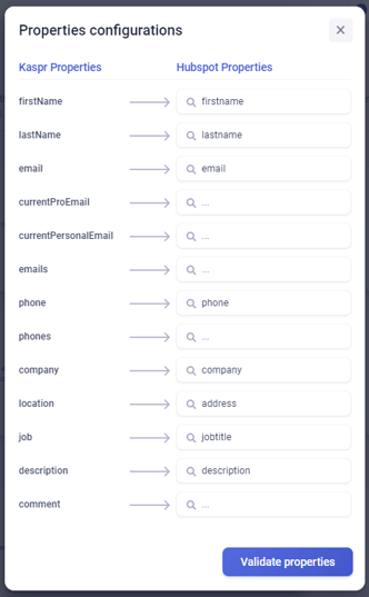 Cartographie de Hubspot