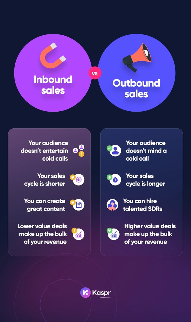 Inbound sales vs outbound sales infographic