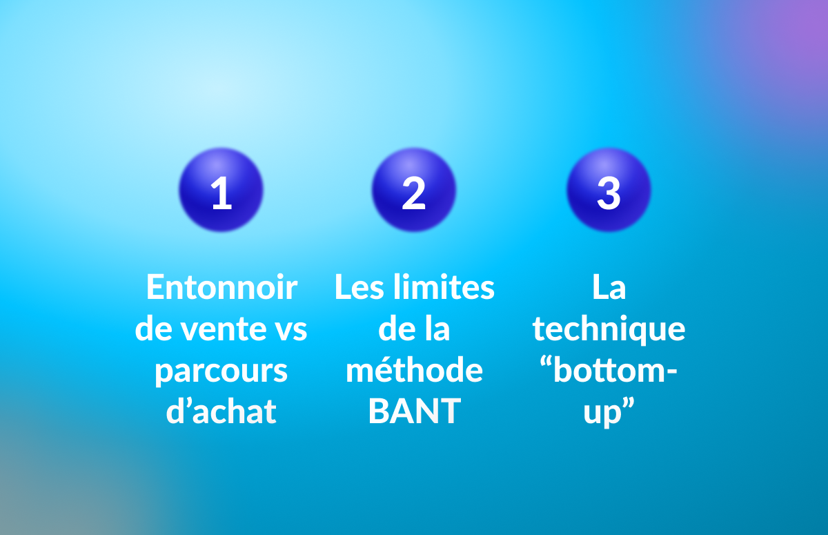 L'importance du parcours d'achat pour réussir sa prospection-festured-image
