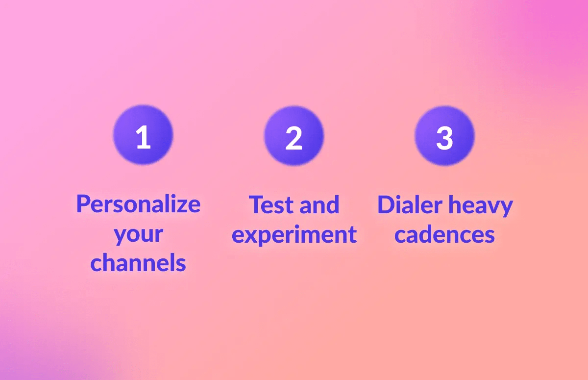 Guide to Sales Cadence Best Practices [+ Examples]-festured-image