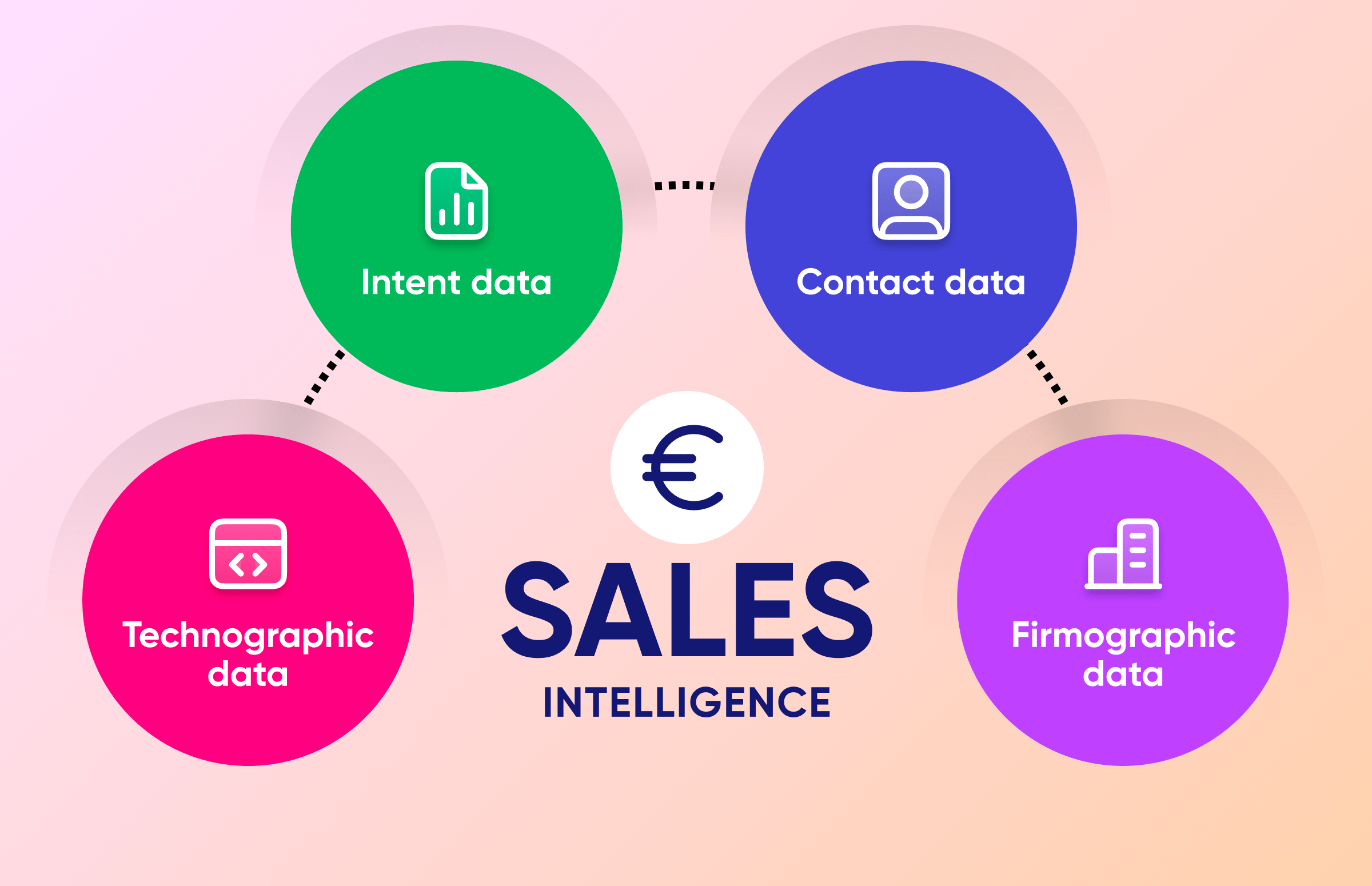 Resource card graphic for sales intelligence