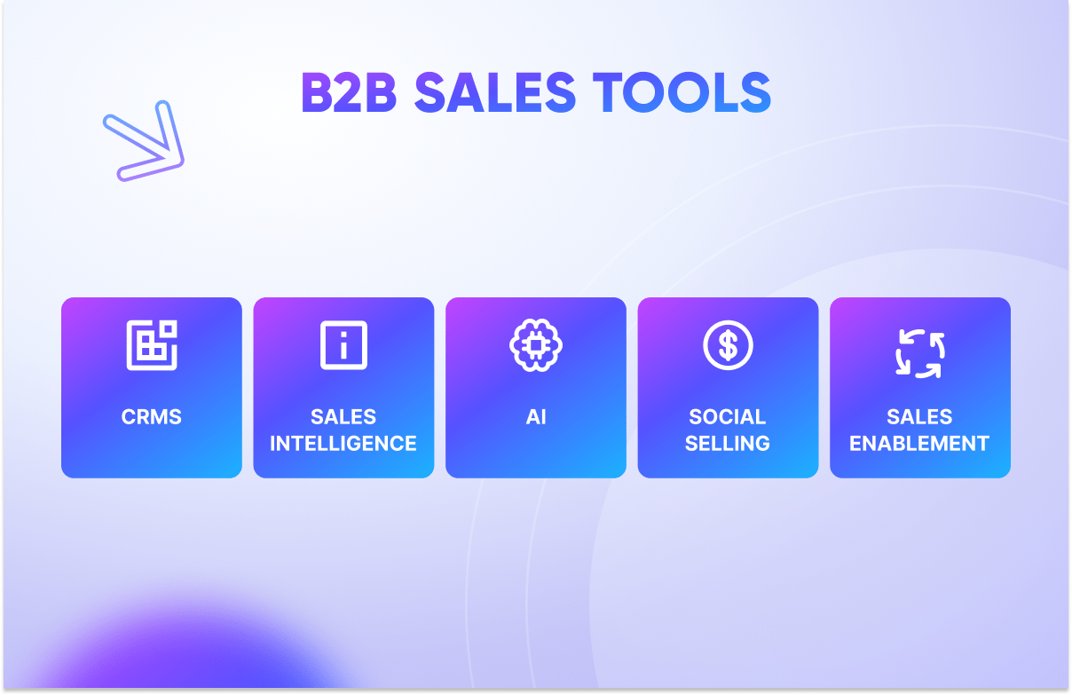 24 B2B Sales Tools to Supercharge Sales Rep Productivity-festured-image