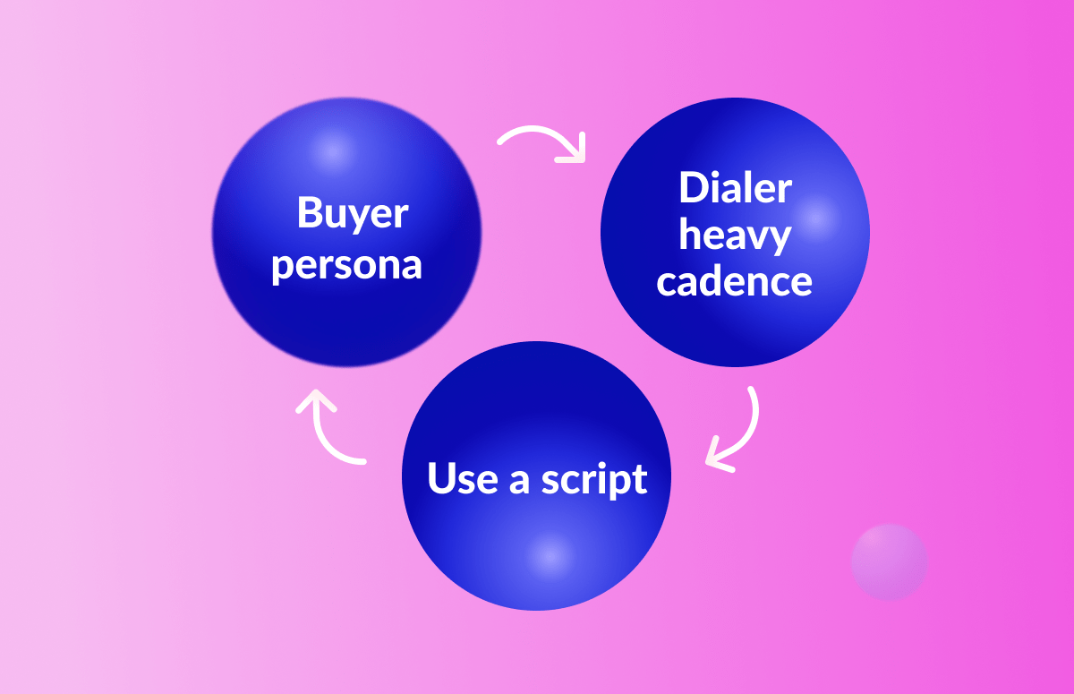 8 Best Practices For Outbound Sales Calls [SDR Advice]-festured-image