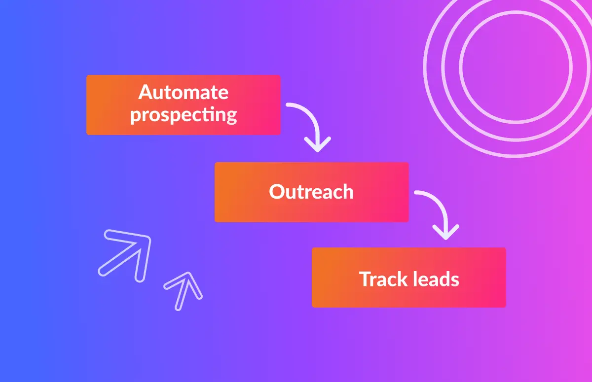 7 Ways to Use Sales Workflow Automation to Save Time-festured-image