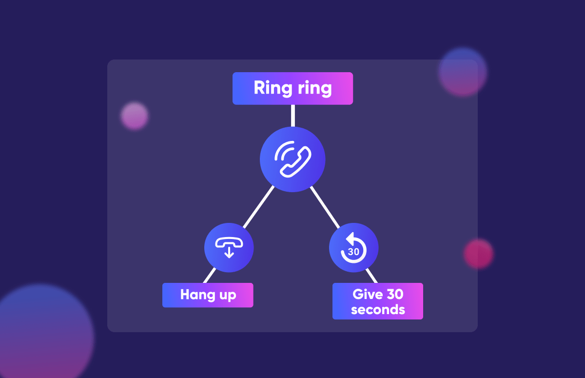 Resource card graphic for how to open a cold call
