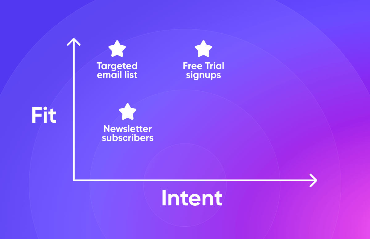 Data-Driven Lead Generation: How to Find High-Quality Leads-festured-image