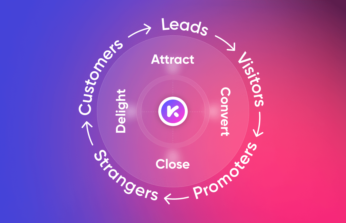 7 Proven SaaS Lead Generation Strategies For ARR-festured-image