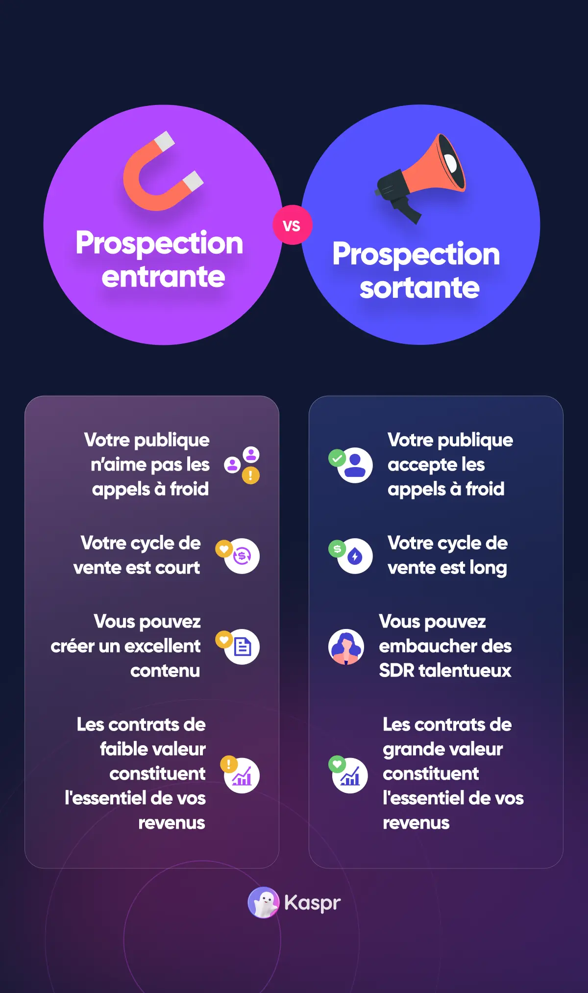 Ventes inbound vs ventes outbound