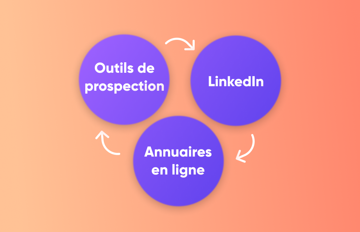 9 méthodes pour trouver les numéros de téléphone et prospecter-festured-image