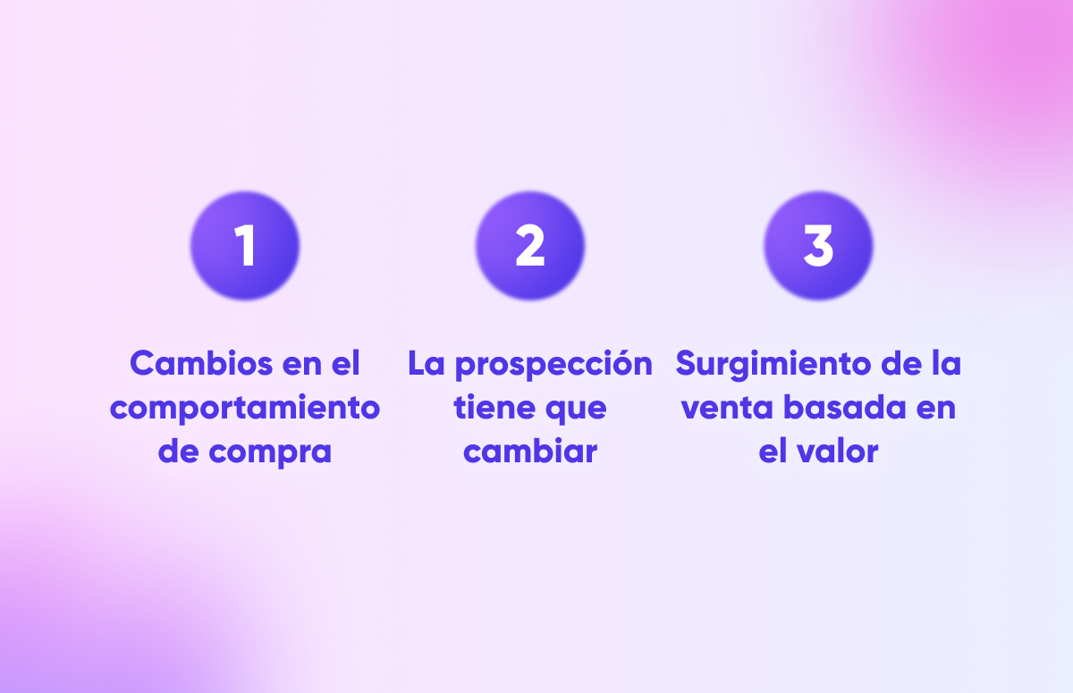 Venta basada en el valor: La Metodología más Efectiva para 2025-festured-image